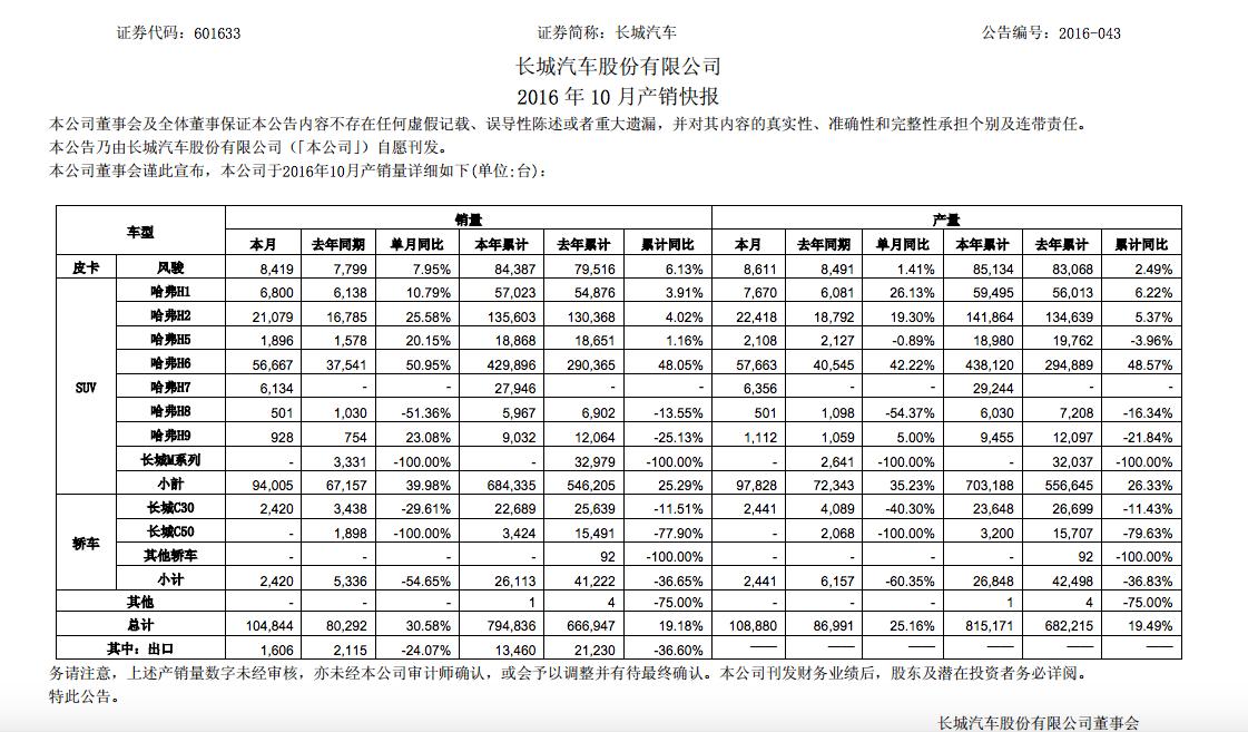 长城wey哪个车比较好,长城魏派汽车wey系列