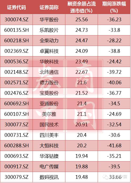 两融余额最新分析,两融余额延续增长态势利好吗