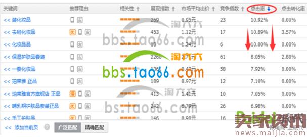 新店新品怎么开直通车测图,新店低价直通车引流玩法