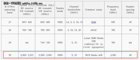 国行iphone是不是比美版保值,国行iphone6s怎么样