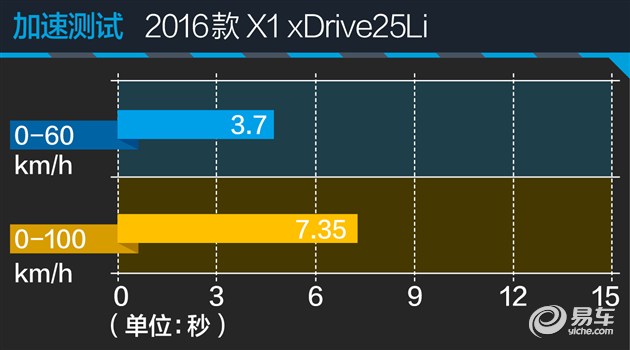20款宝马x11.5t评测,宝马进口x13.0四驱评测视频