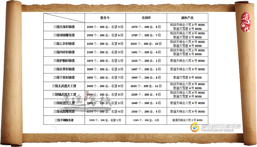 天刀萌新金色琅纹宝箱选哪个,天刀萌新哪个区好