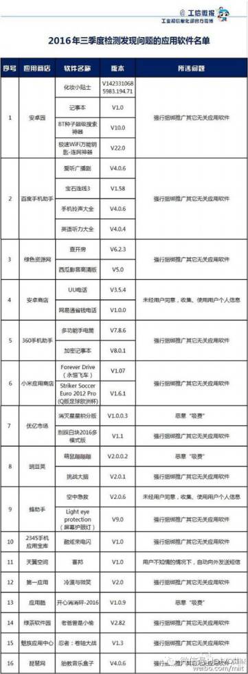 「朝花夕拾」1117｜重庆IPTV用户同比增长140.3%；贵州广电网络IPO16日获批