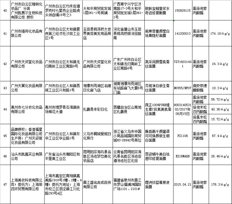 双十一“剁手”系列二：这98种产品千万不要买！