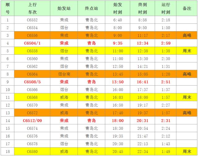 青荣城铁今天全线开通!这些地方你不可错过!