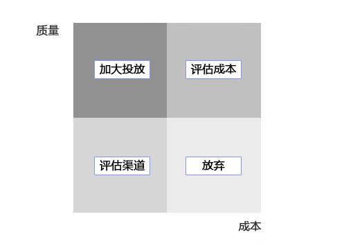 用户增长运营实战策略研究方案,搭建用户增长体系