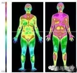 姨妈期过后怎么才能瘦的更快,经期做这几件事让你暴瘦