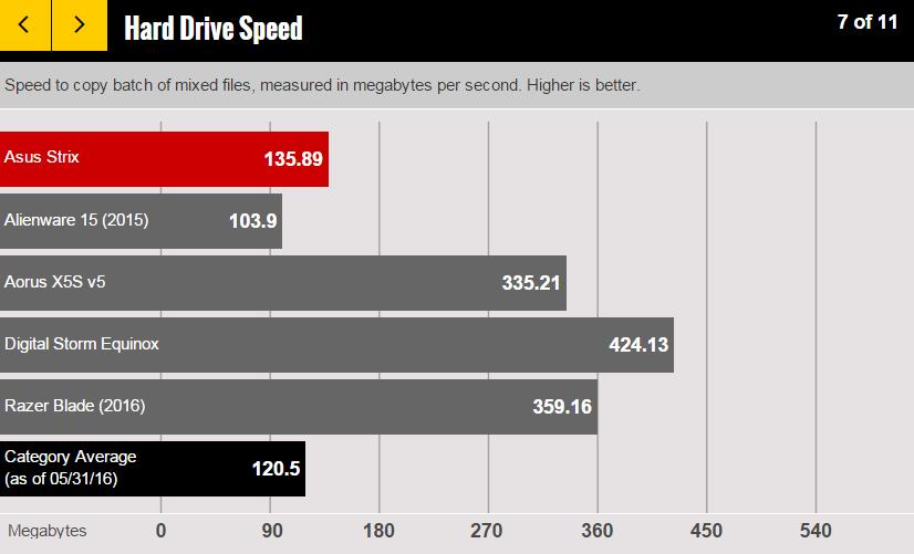 华硕玩家国度rogstrixg531gv,华硕rogstrixgl502vt游戏本评测