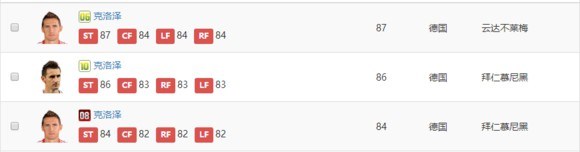 fifaonline3克洛泽空翻庆祝,fifaonline3德国队