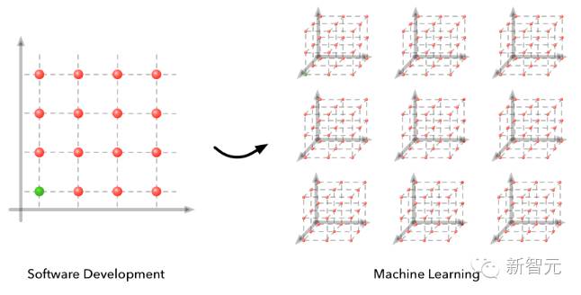 干货教学开始,如何系统学习机器学习