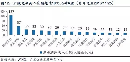 调出深港通是利好还是利空,深港通对a股市场影响的基本分析