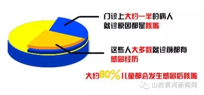 咳嗽的应对措施,咳嗽出现这些症状及时就医