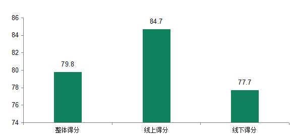 美团外卖和饿了么哪个审核严格,中消协回应消费问题