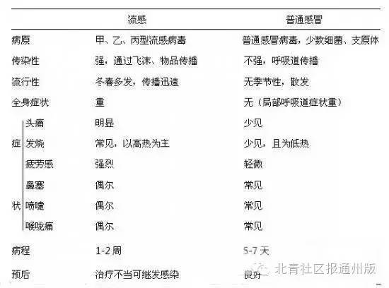 流感来袭！通州妇幼日接诊儿童1000人！儿科主任教您如何预防