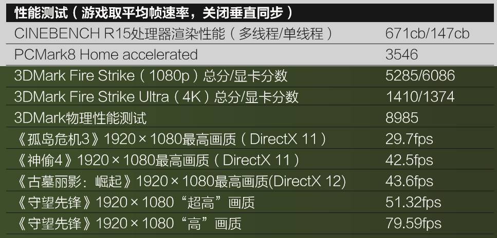 惠普暗影精灵9和暗影精灵2对比,omen暗影精灵台式11代i7测评