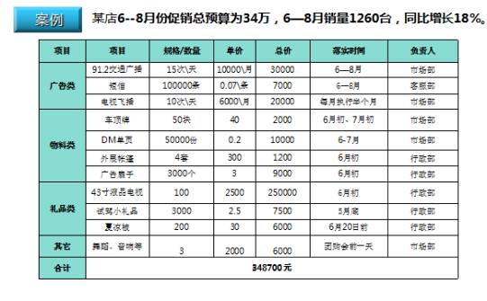 4s店如何集客引流,4s店怎样快速集客