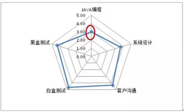 管理者的地图,管理者地图