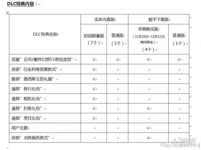 最终幻想15值得买吗,最终幻想15线上好玩还是线下好玩