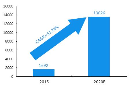 前瞻产业资讯,前瞻资讯股票