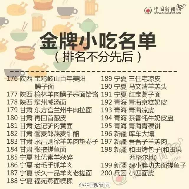 四川宜宾燃面小吃,宜宾燃面金奖