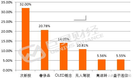 a股宠物概念,a股铂金概念