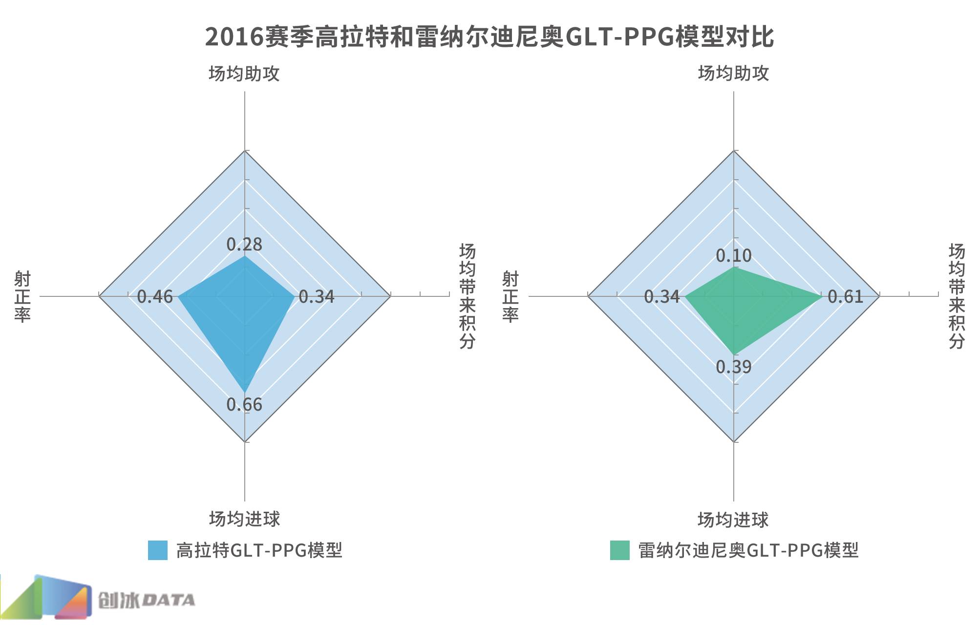 2016中超球员数据统计,中超2016赛季十佳球