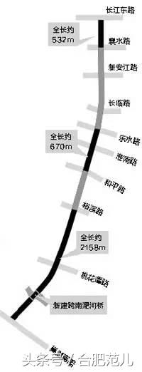 合肥未来五年重大利好,合肥十大利好