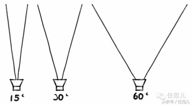 射灯可以当全屋照明么,吸顶灯快掉下来了