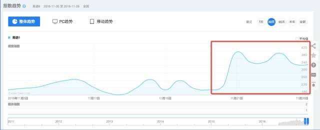 如何从一个广告看透一家公司