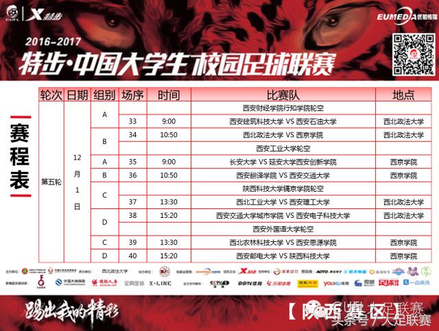 陕西赛区：火力全开！西安交大单场进7球