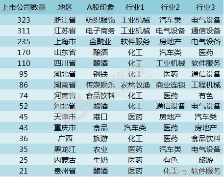 a股方形图,a股推背图