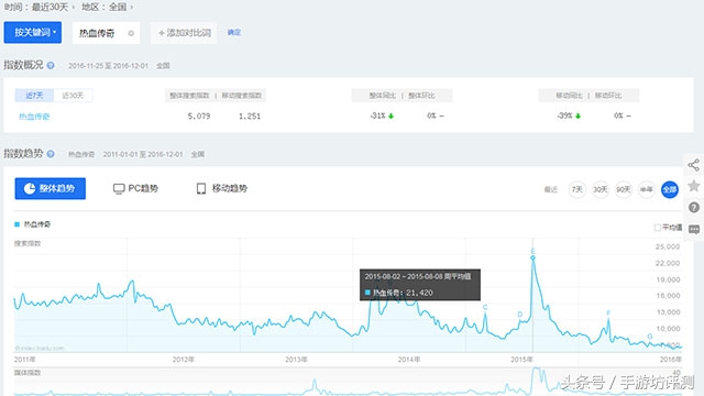 热血盛大传奇手游腾讯,热血传奇手游好玩吗评测