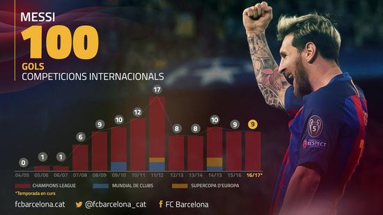 致梅西一句话,致最好的梅西的一段话