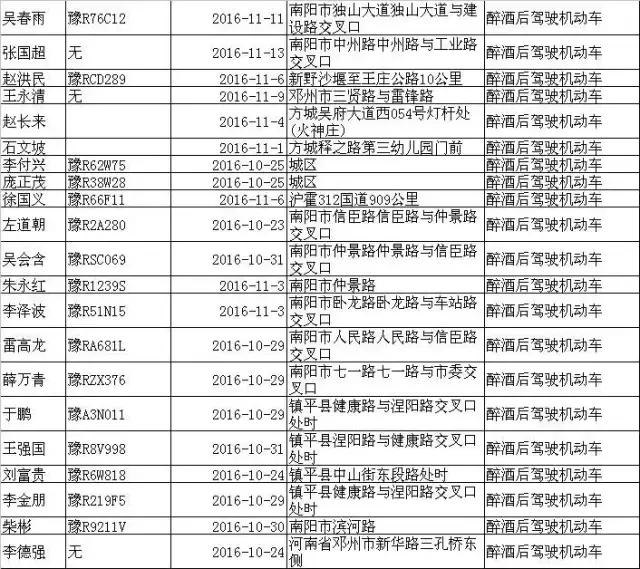 喝酒成瘾应该到什么医院,喝酒成瘾还去哪里治
