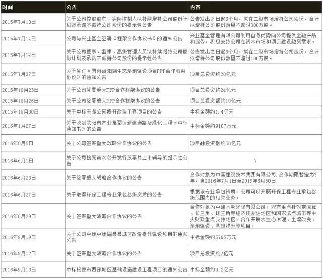 鏂颁笁鏉垮彂琛屾櫘閫氳偂ppt,涓皬浼佷笟ppt
