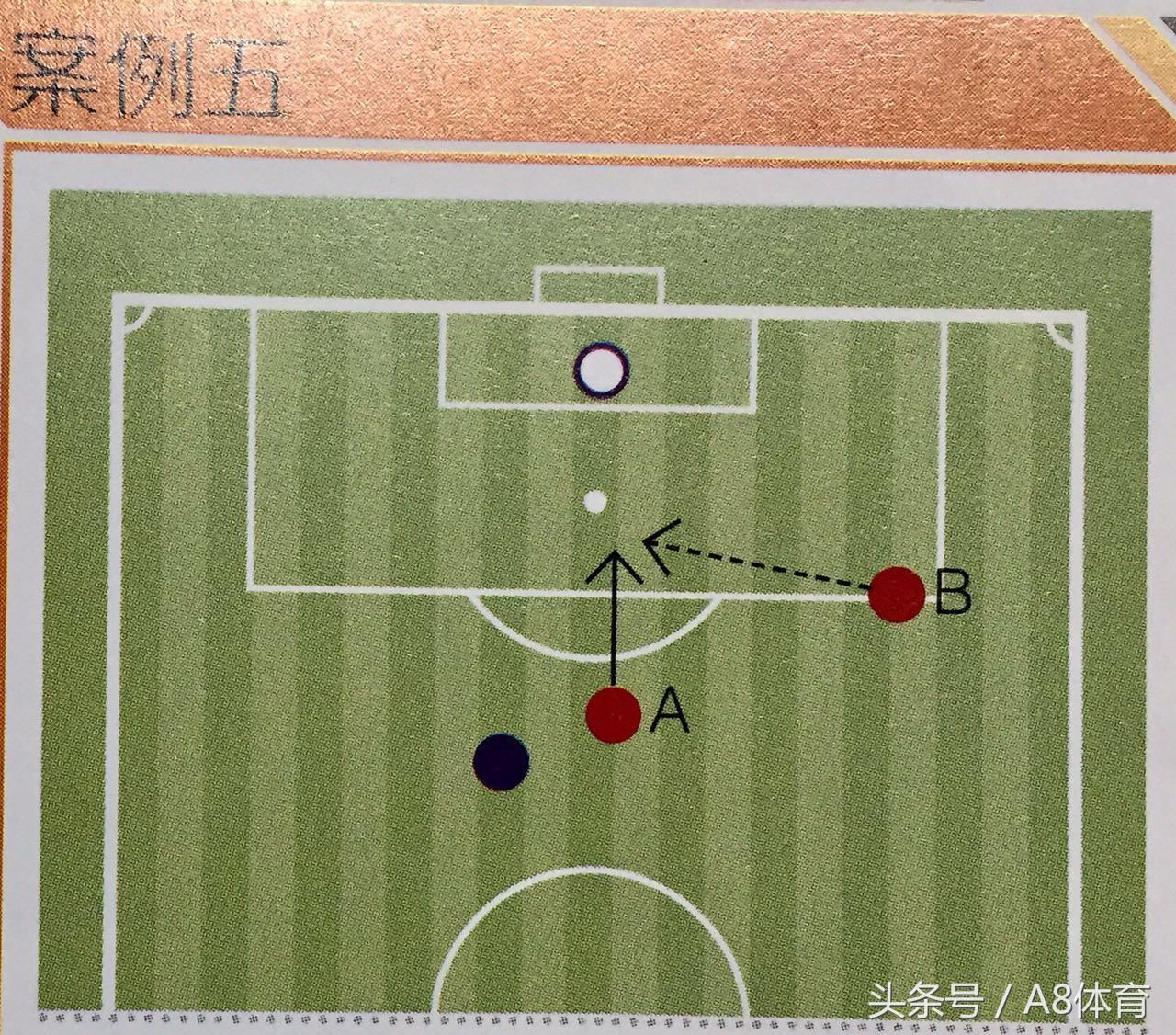 一秒看懂什么是越位,一次看懂什么是越位