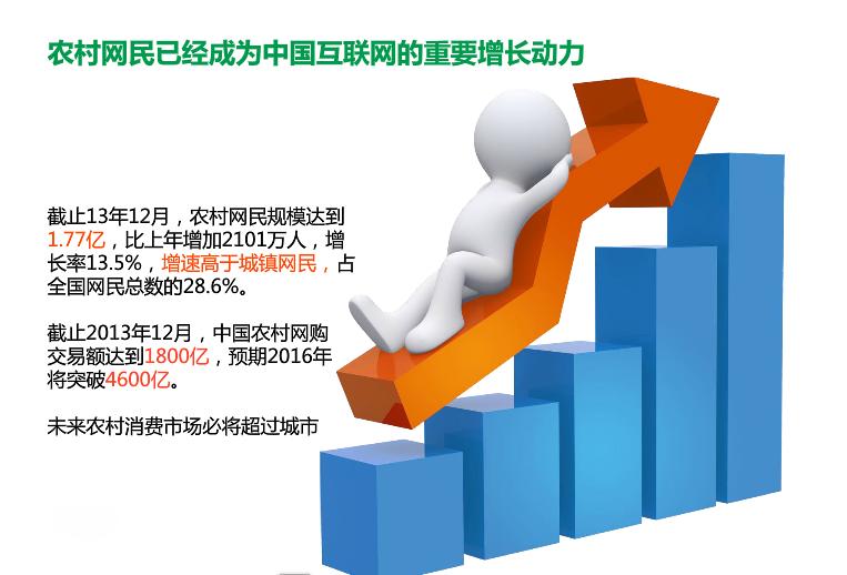 电商平台与邮政等齐发力，用梳子卖给和尚形容农村电商是不正确的