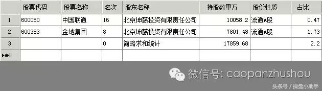 国家队在股市有多少资金,股市怎么看国家队大资金入场