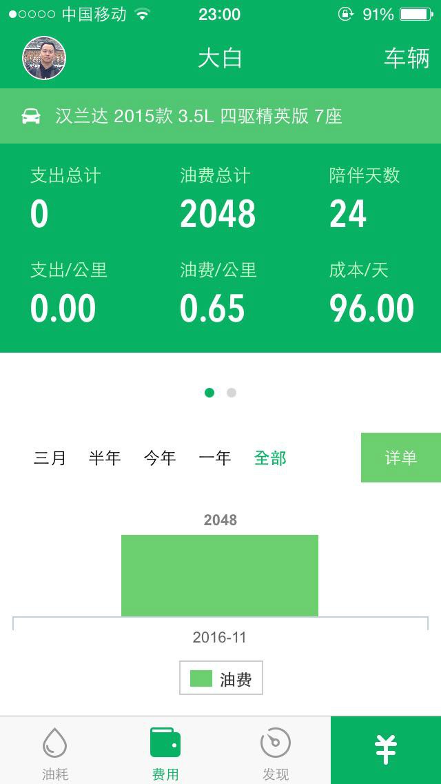 2013款汉兰达v6油耗,汉兰达3.5v6油耗