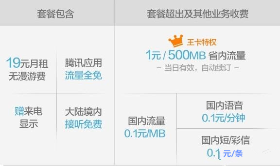 腾讯“大小王卡”PK阿里“蚂蚁大小宝卡”，进军通讯业务！