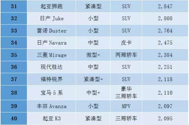 中东人去买车,中东人买汽车