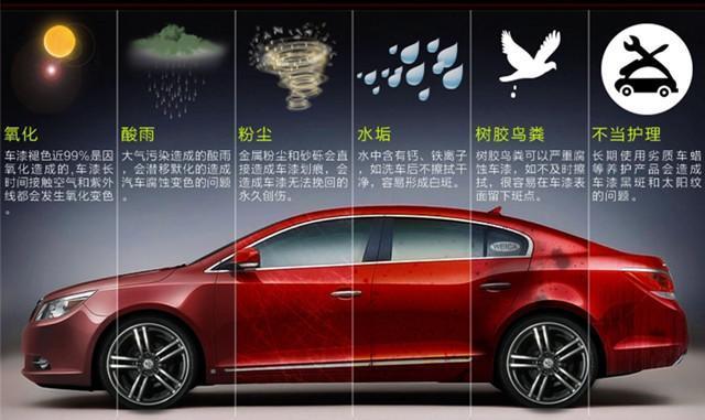 「微课堂总结」镀晶就是好?专家揭示那些骇人听闻的虚假广告