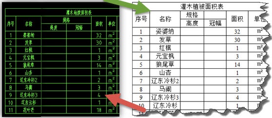 浅谈cad绘图技巧及应用,cad天正绘图技巧