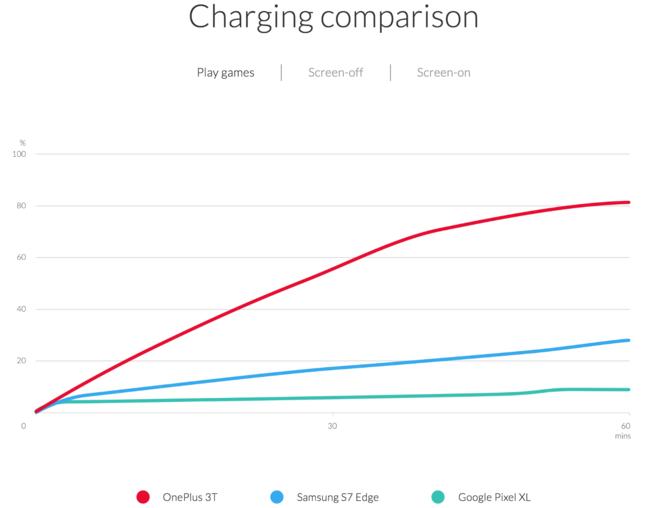 一加手机3t评测,一加手机3t有哪些变化了