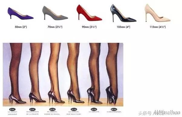 初学者怎么练好高跟鞋,高跟鞋矫正
