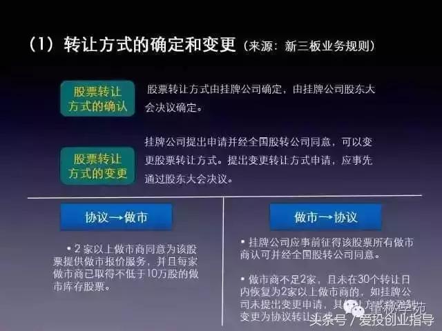董监高上市辅导考试内容,董监高培训