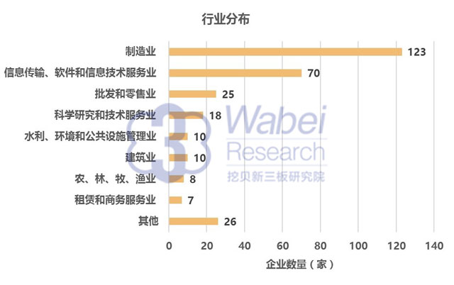 新三板企业在哪里看融资情况,2015年新三板融资情况