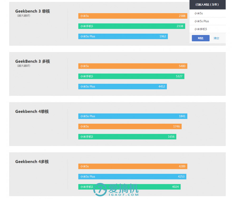 小米5s评测拆机,小米5s测评2020