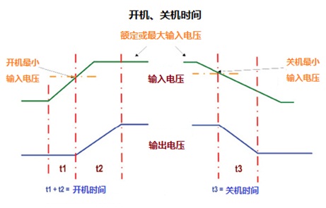 艾德克斯it8511电子负载动态切换,艾德克斯电子负载仪it8512使用教程