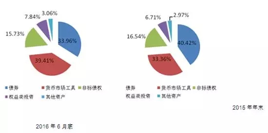 债市波动不必过于悲观,债市机会来了